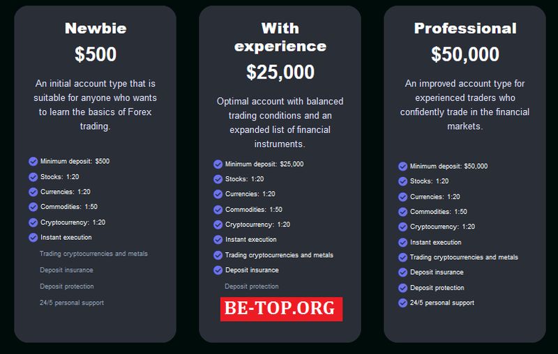 be-top.org All Equity Prices