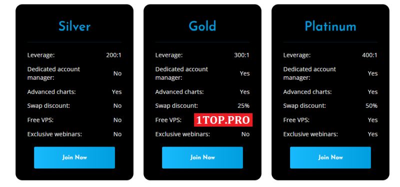 be-top.org Ariol Forex Trading