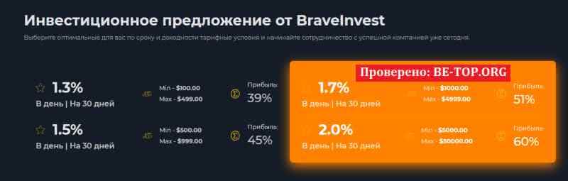 be-top.org BraveInvest