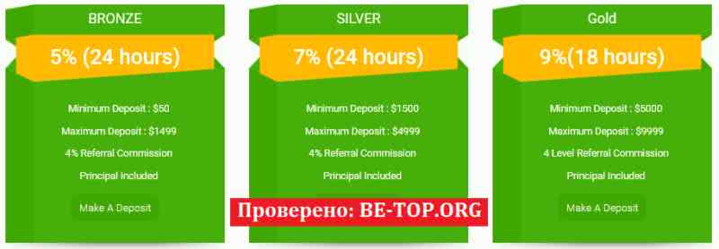 be-top.org Cryptofylimited