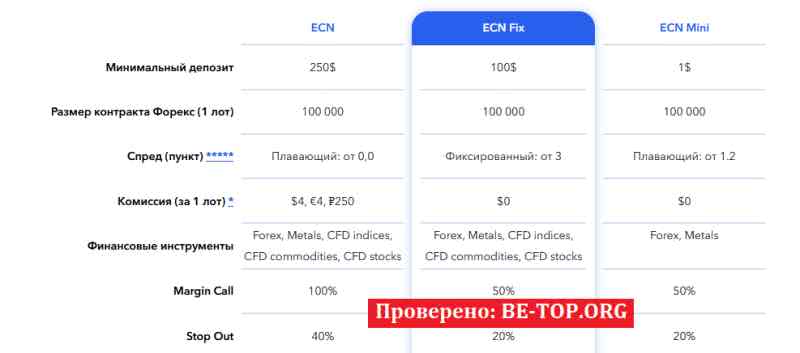 be-top.org ECN Broker