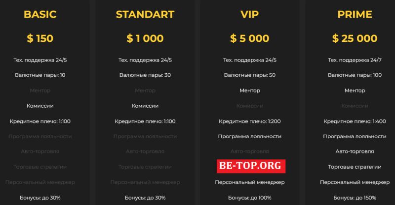 be-top.org Ether Finance