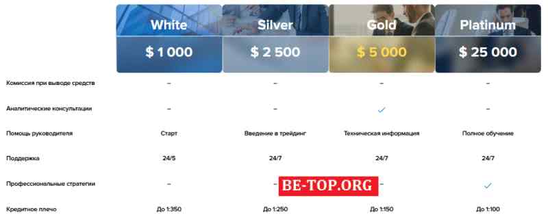 be-top.org Financial Force Group