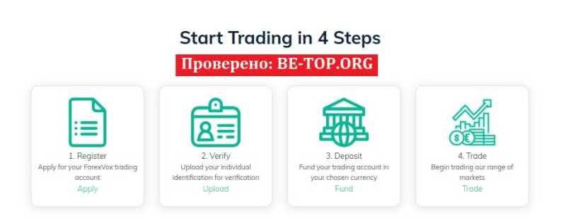 be-top.org ForexVox