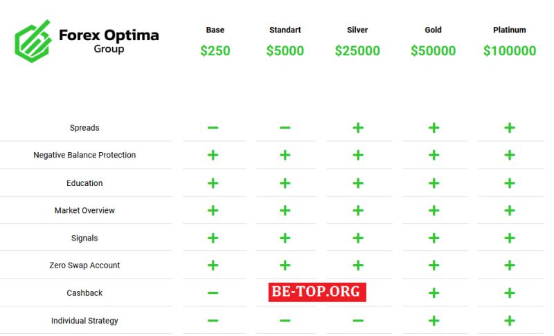 be-top.org Forex Optima