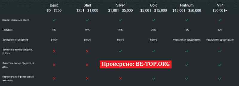 be-top.org GlobalOption