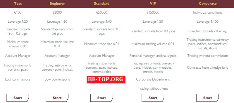 be-top.org Liberty Commercial Finance Limited