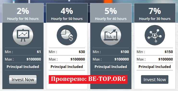 be-top.org Minute Profit