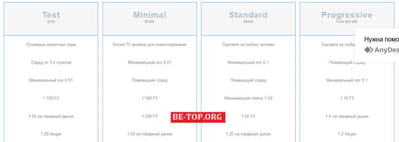 be-top.org PSB Forex