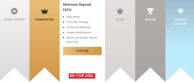 be-top.org Quant Finance Limited