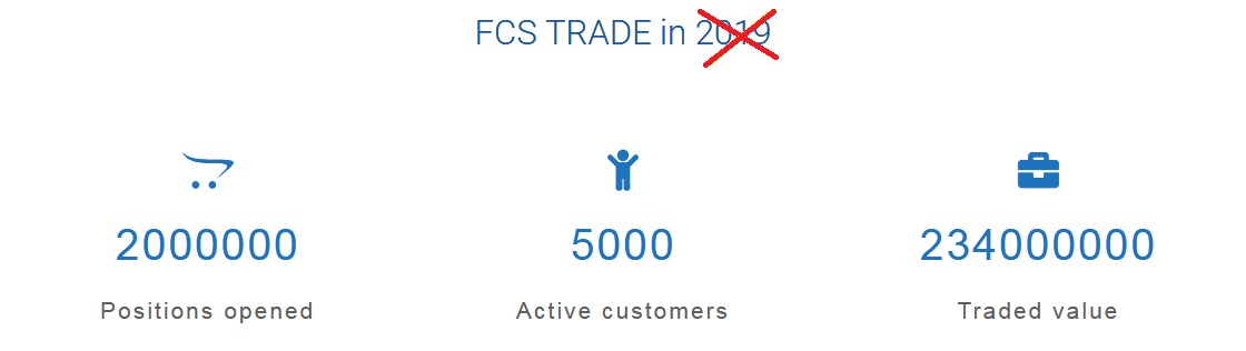 Be-top.org FCS Trade о компании