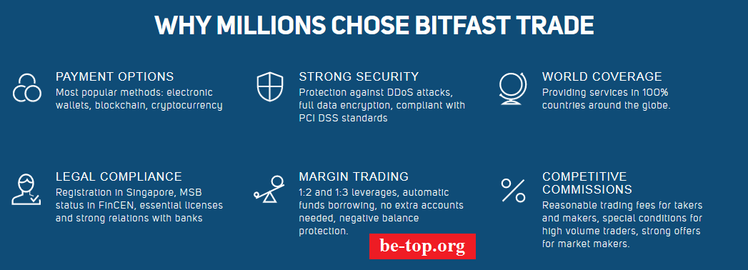 be-top.org Bit Trading