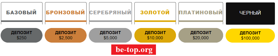 be-top.org Nekstra