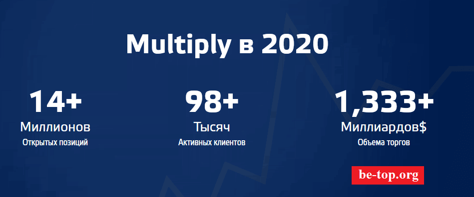 be-top.org Multiply.company