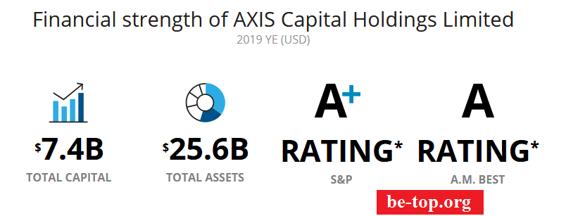 be-top.org AXIS Capital