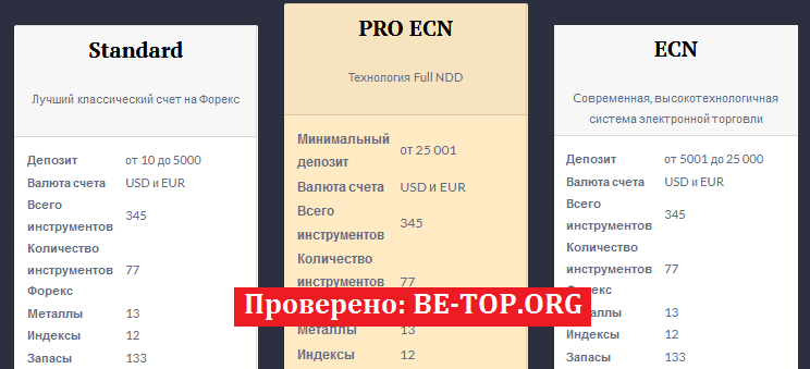 be-top.org DivestiX Brokerage