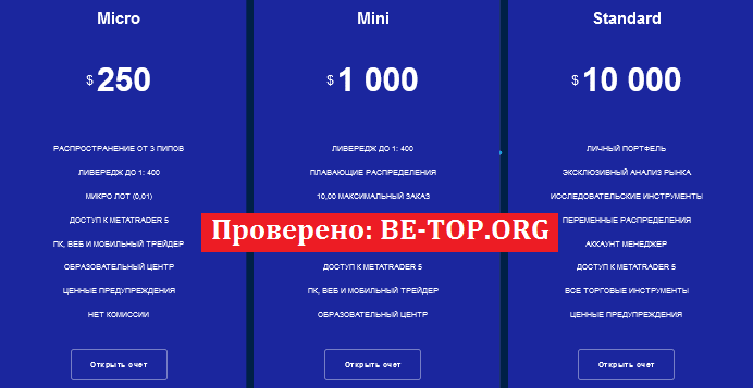 be-top.org FxCore