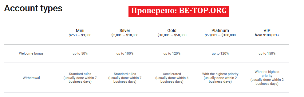 be-top.org SuperBinary