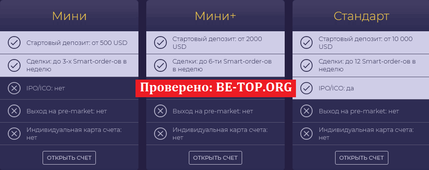be-top.org SafeBX