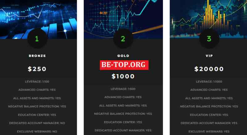 be-top.org Shark Invest