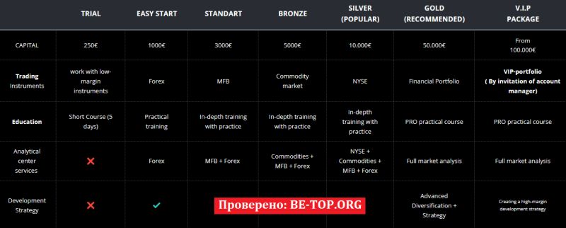 be-top.org Smart Trade Limited