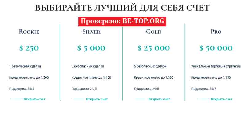 be-top.org Solution Finance Partners