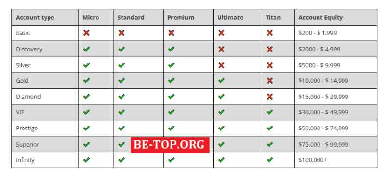 be-top.org Titancfd