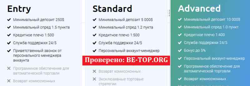 be-top.org WBFinances