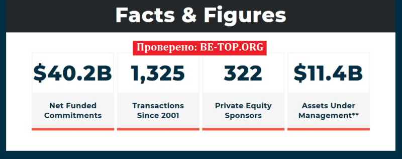 be-top.org Madison Capital Funding