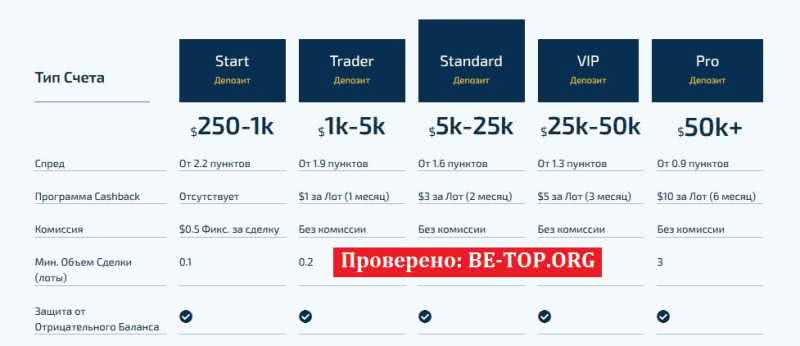 be-top.org Сryptonomics
