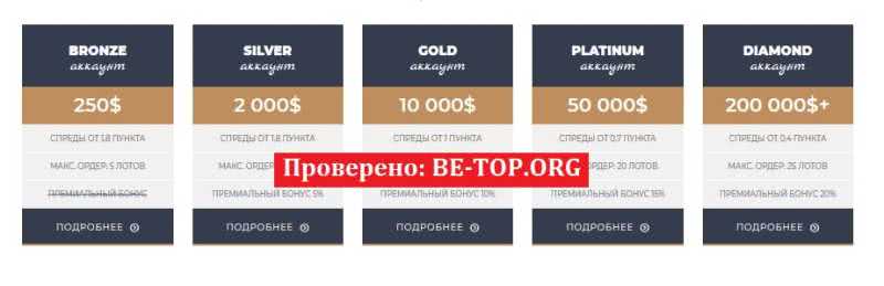 be-top.org TopTradeGroup